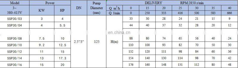 5SP series 30m3/h deep well multistage stainless steel deep well pump