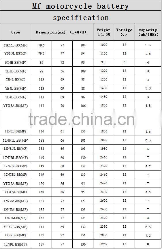 motorcycle battery manufacturer ytx7-bs mf motorcycle battery 12v 7ah battery