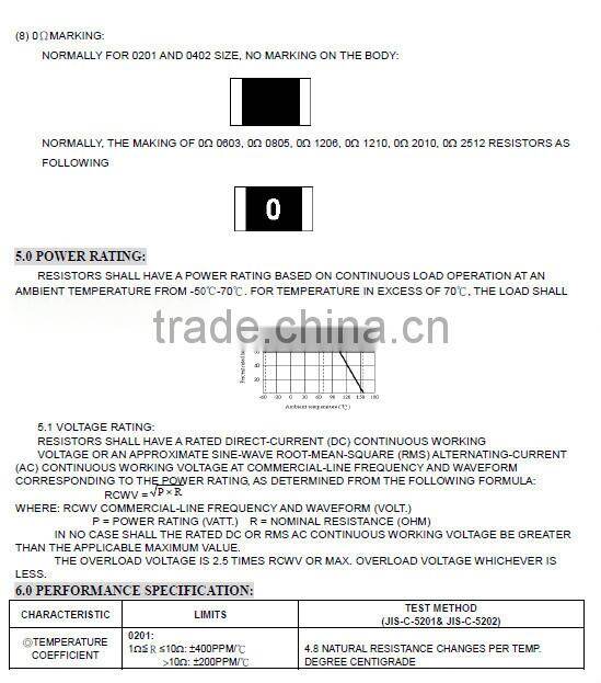 (Special)5w ceramic resistor