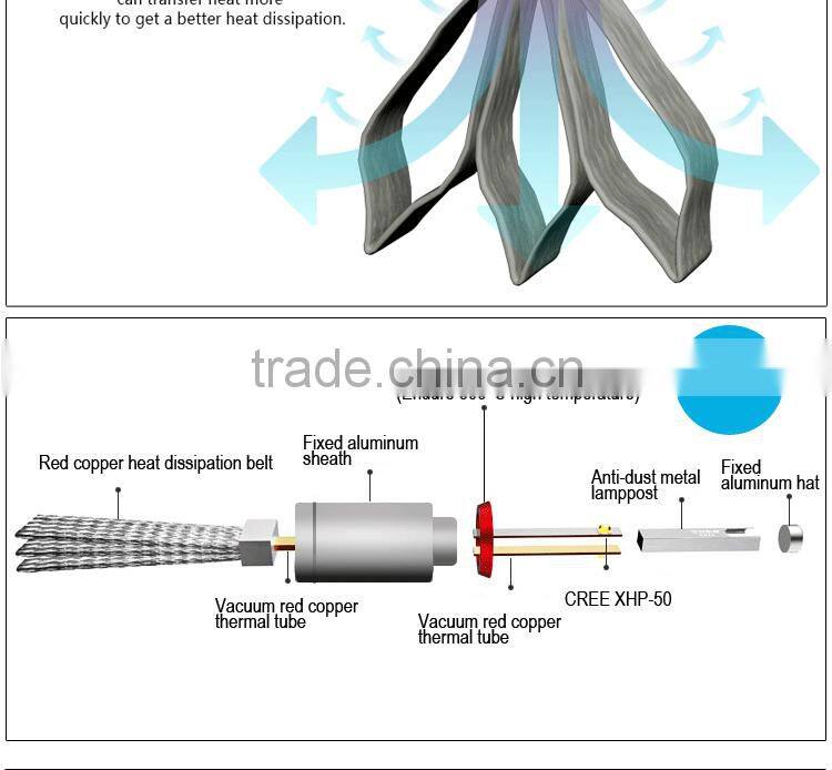 9005 9006 LEDS Automotive Replacement Headlights Bulbs For Cars