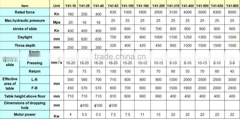 Wholesales Y41 Series single column hydraulic press
