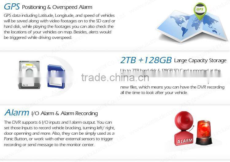 8CH People Counter Mobile DVR With optional GPS 3G Wifi