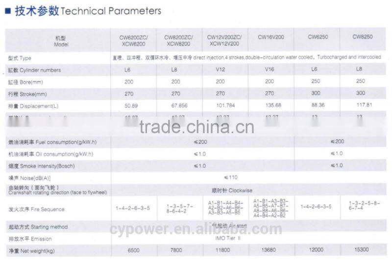 CW200 / 250 Series Marine Diesel Engine