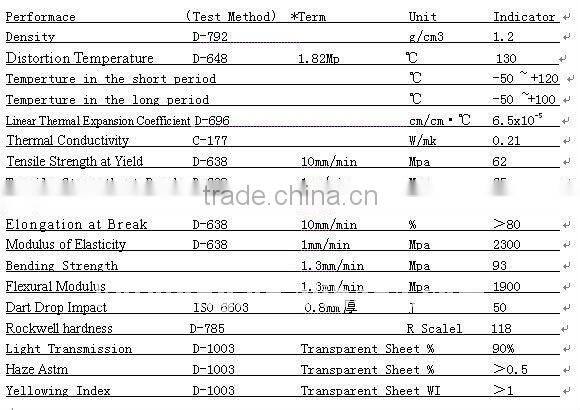 Corrugated Polycarbonate Sheet