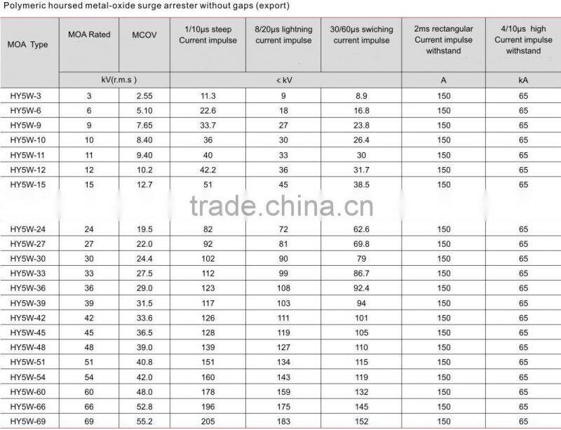 18KV Zinc Oxide Lightning Arrester Without Gaps