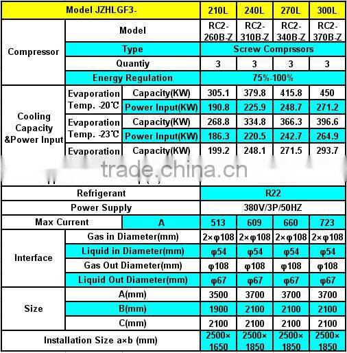 JZHLGF Semi-Hermetic Screw Compressor Air Cooled Condensing Unit in cold room for Cold, Freezer and Quick Freezing Storage Rooms