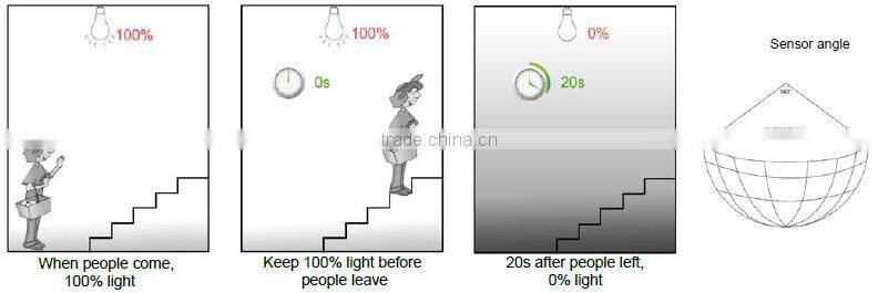 led bulb housing parts