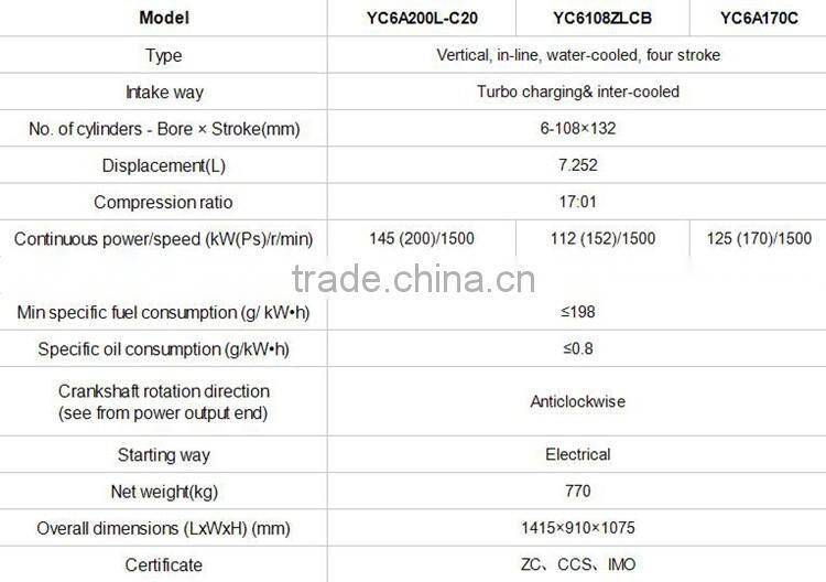 Yuchai YC6A Series of Marine Diesel Engine for Ship
