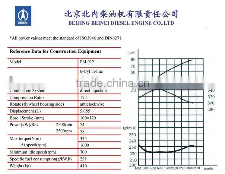 Deutz air cooled 6 cylinder diesel engine F6L912