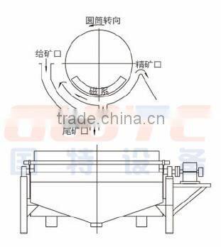 CTB high intensity wet overband magnetic separator for iron ore mining equipment manufacturers