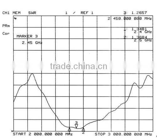 2015 2.4GHz Straight Rod Antenna SW2400-ZT48 2.4g Antenna Short