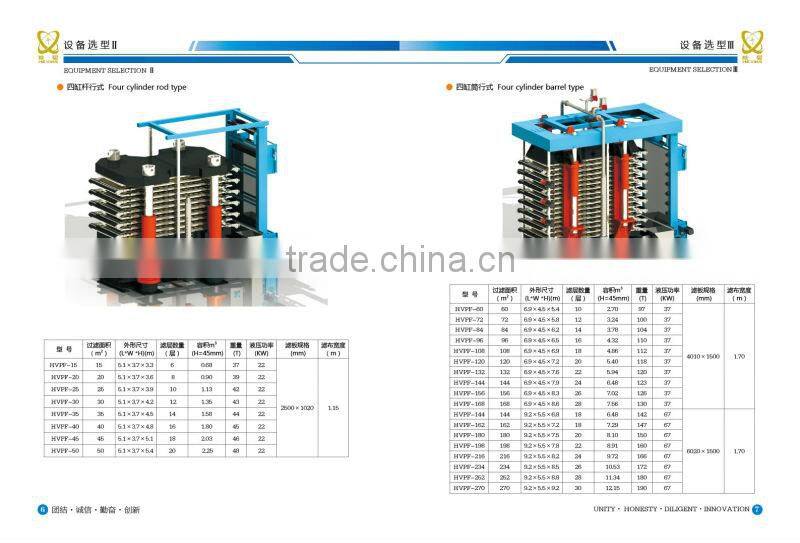 Automatic Vertical Pressure Filter