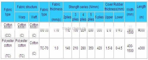 Nylon /Cotton/Polyester Rubber Conveyor Belt