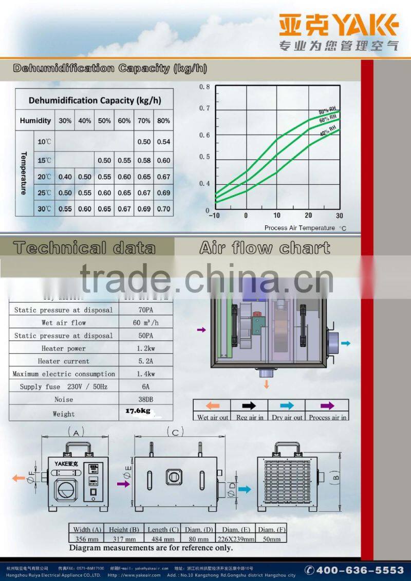 YAKE Silical Gel Basement Desiccant Dehumidifier