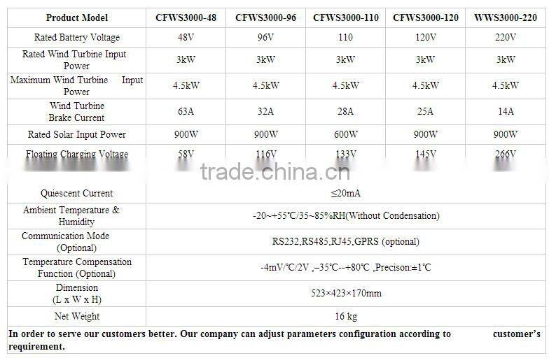 48V,96V,110V,120V,220V,240V LCD Display Hybrid Solar Inverter With Mppt Charge Controller , Wind Generator Charge Controller 3KW
