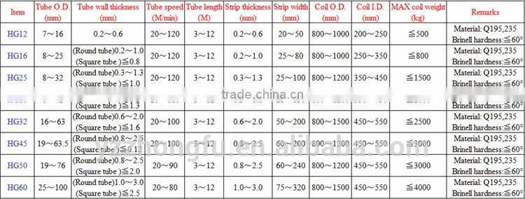 HG165 perforated stainless steel car exhaust tail pipes