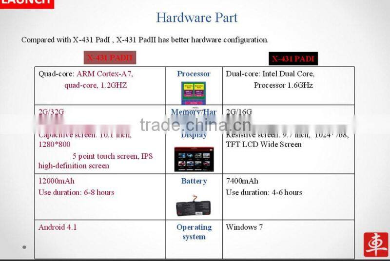 100% Original 2016 New Arrival Launch X431 PAD II full set WiFi Update Online x-431 pad 2 Universal Diagnostic Scanner DHL Free