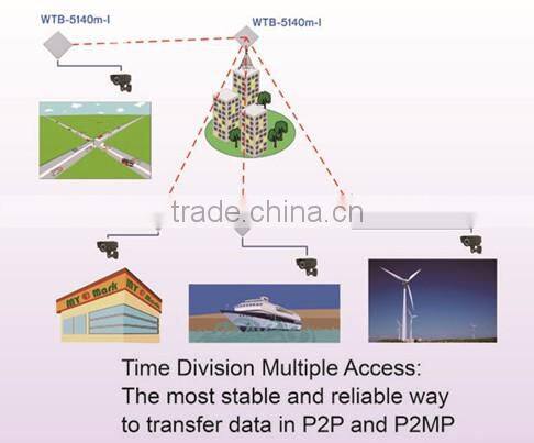 Outdoor Wireless Bridge with TDMA technogloy