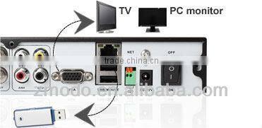 Zmodo 8 Channel DVR Outdoor Camera Complete CCTV System