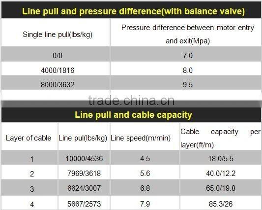 Automatic hydraulic brake winch NVH10000(10000lbs)