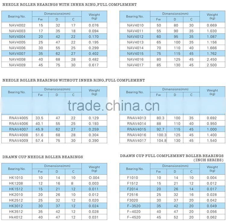 Needle Roller Bearing K 17x21x10 mm