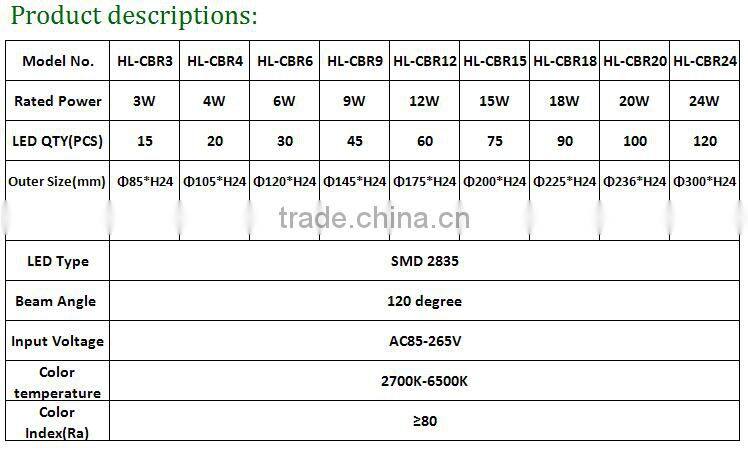 manufacture supply smd 3-24w led panel light alucobond aluminium composite panel price