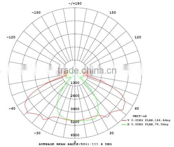 IP65 150w LED Shopping mall lighting outdoor led floodlight