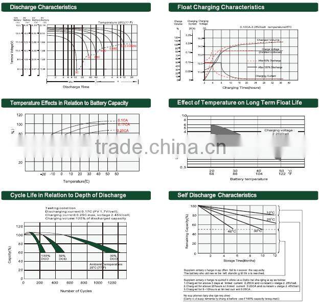 solar battery china 12V 40AH