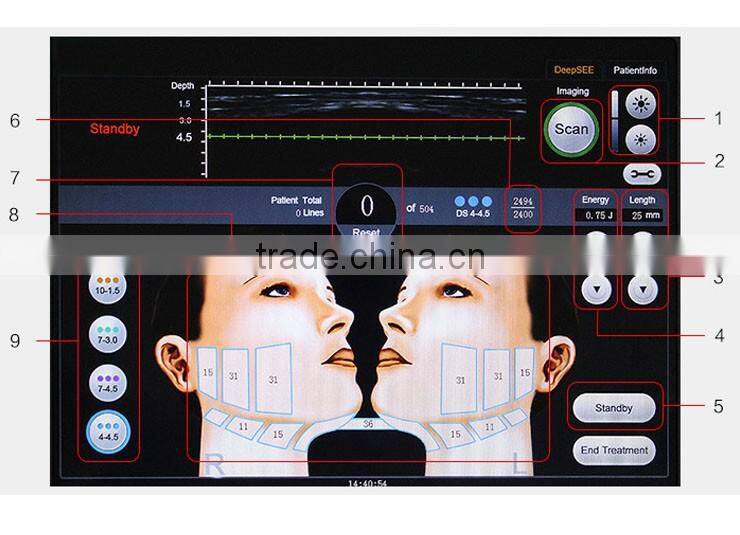 Ten years yonger high intensity focused ultrasound for wrinkle removal,anti-aging,skin lifting