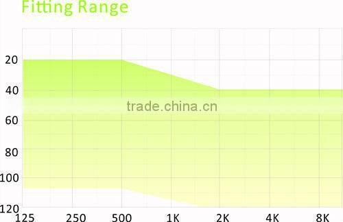 Super Power Digital BTE Hearing Aid ,Mini size hearing aid