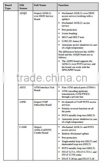Huawei Optical Line Terminal Fiber Optic Equipment SmartAX MA5600T GPON EPON OLT