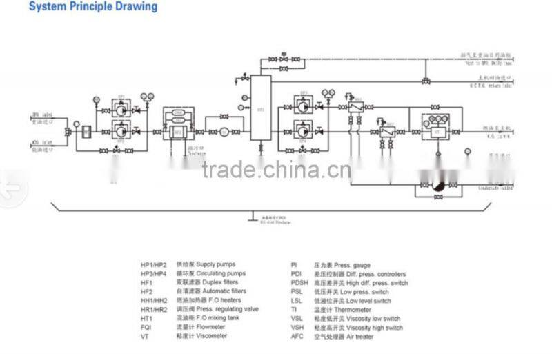 Marine automatic fuel oil supply unit for fuel oil system