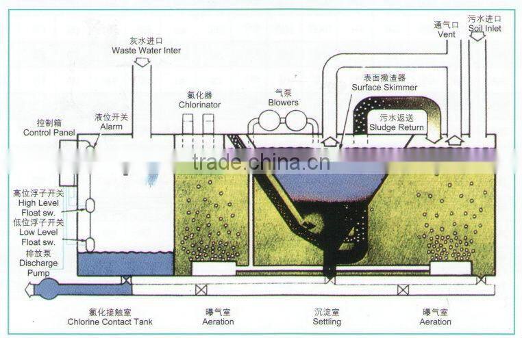 ST Series Marine Primary Treatment of Wastewater