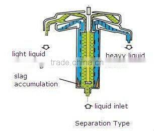Liquid and Liquid Industrial Tubular Centrifuge