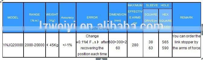 YNJQ SERIES OF portable HYDRALIC torque wrench calibration