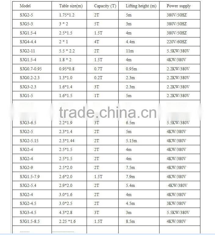 Chinese Hydraulic Guide Rail Chain Lift CE approved