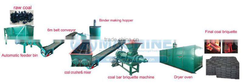 easy to operate and convenient to transport coal and charcoal extruder machine/coal rods machine manufacturers