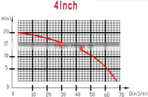 Trash water pump price,dc pump,trash water flow water pump system