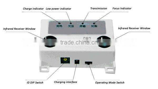 UIC-2023 High quality people counter infrared people counter