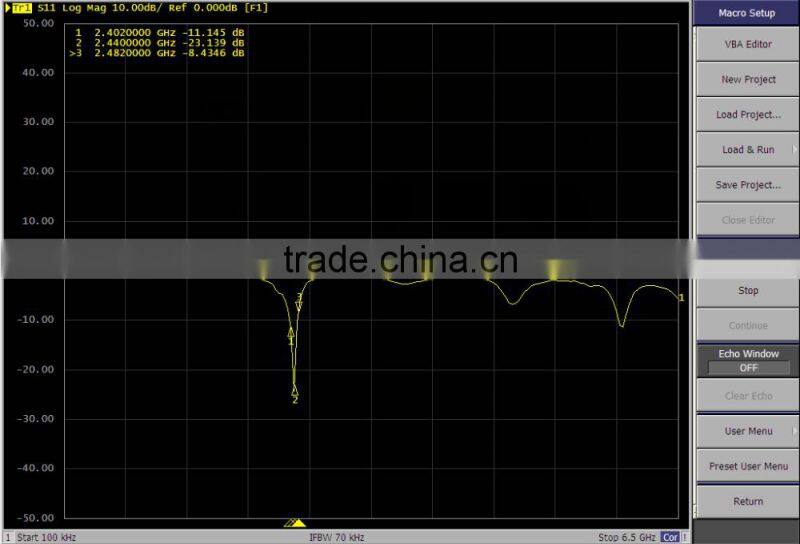 CC2640RGZ 7*7mm TI BLE module CC26XX core modules provide ultra-small passthrough Code