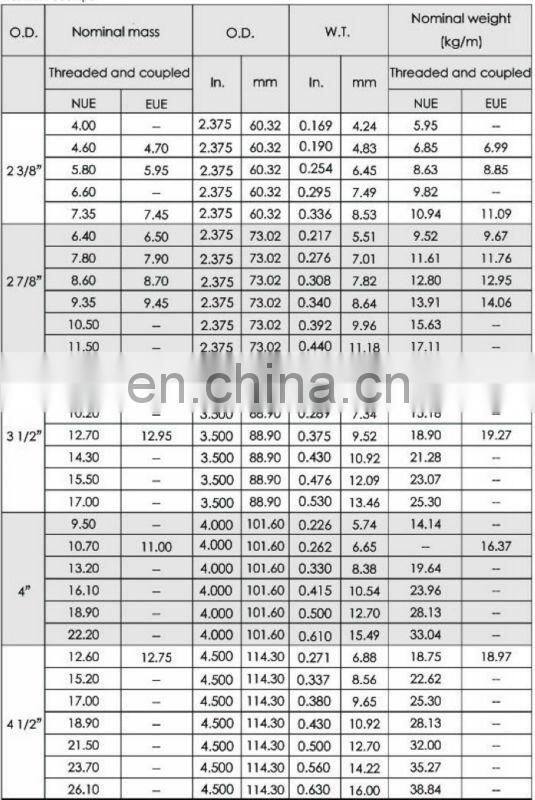 underground oil pipeline