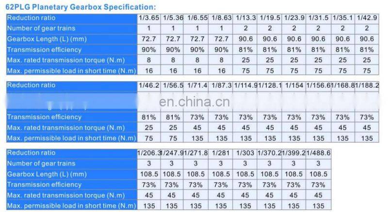 Dia.80mm high torque 24v 250W dc motor rated 3000rpm