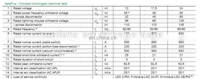 ABB SafePlus 17.5-CB ABB Ring Main Unit ABB RMU