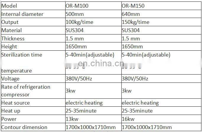 Small Scale Goat Milk Pasteurizer / Pasteurizer Homogenizer / Pasteurizer Coconut Water