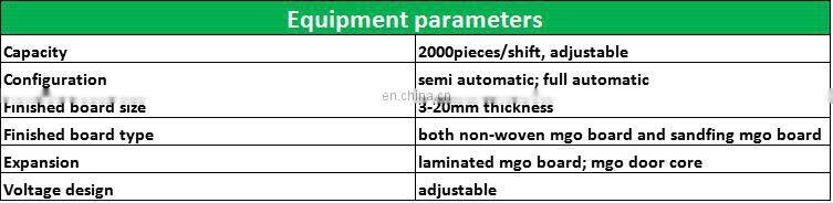 mgo board making machine with advanced processing/modern construction lightweight mgo board production line