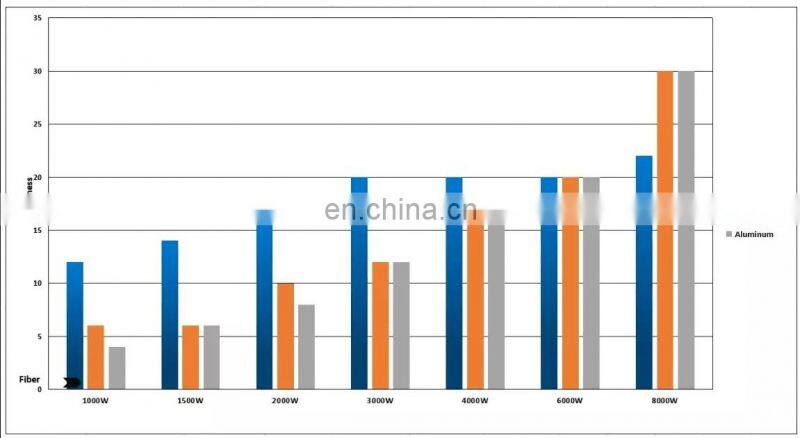 Free training fiber laser cutting machine with CE certification