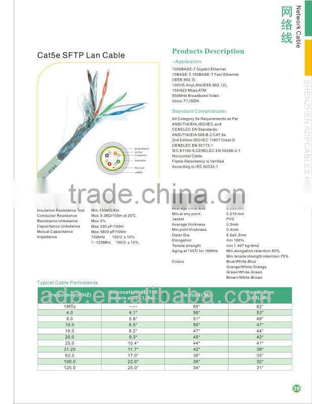 Cat5e 0.5mm network cable PVC jacket indoor