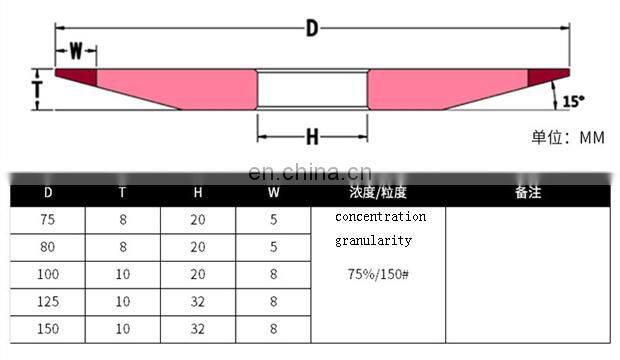 LIVTER Cutting tungsten steel grinding wheel with single bevel PDX wheel and carbide disc