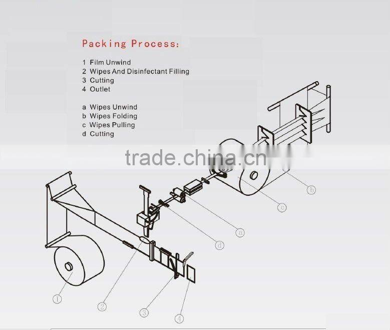Household Cleaning Wipes Packaging Machine Engineers Available to Overseas After-sales ServiceYFZ-80