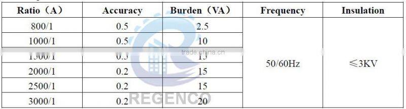 100x60 Split Core Current Transformer